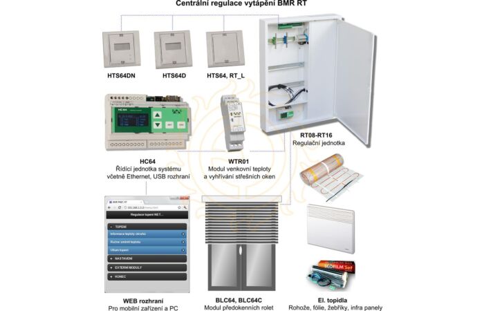 FENIX Regulátor BMR RT07 teploty, centrální 7 kanálový