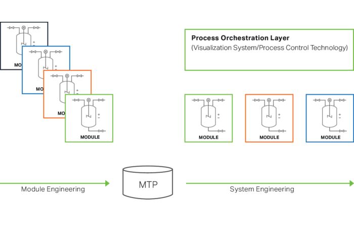 WAGO Knihovna 2759-208/211-1000 licence pro jednoho uživatele, online aktivace