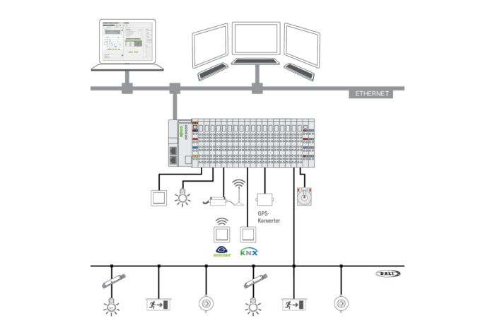 WAGO Aplikace 2759-204/261-1000 Lighting Management;Licence pro jednoho uživatele;Online aktivace