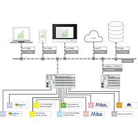WAGO Aplikace 2759-206/261-1000 Energy Data Management;Licence pro jednoho uživatele;Online aktivace