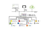 WAGO Aplikace 2759-2120/260-1000 Building Control;Licence pro jednoho uživatele