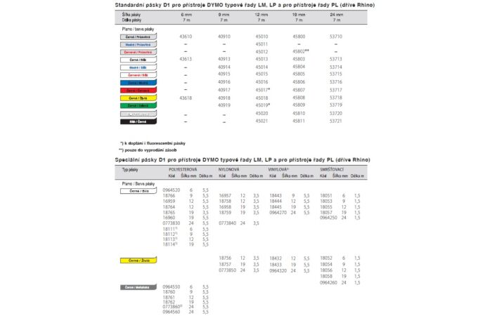 Páska DYMO 40910 9x7 černá na transp.