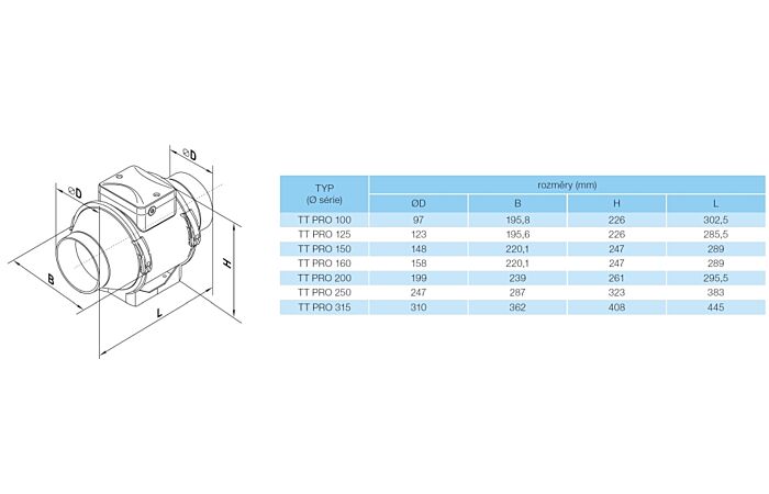 VENTS Ventilátor TT PRO 150 T potrubní