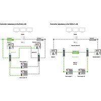 WAGO Knihovna 2759-245/210-1000 pro redundantní master modul Licence pro jednoho uživatele