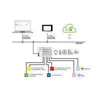 WAGO Aplikace 2759-2120/260-1000 Building Control;Licence pro jednoho uživatele