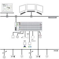 WAGO Aplikace 2759-205/261-1000 Lighting Management;S;Licence pro jednoho uživatele