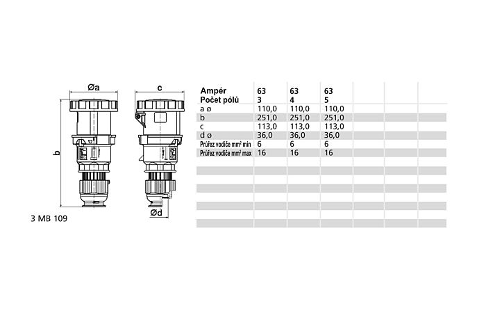 BALS Spojka  3124 63A 5P400V IP67
