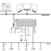WAGO Aplikace 2759-204/261-1000  Lighting Management;Licence pro jednoho uživatele;Online aktivace