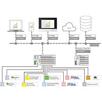 WAGO Aplikace 2759-206/261-1000 Energy Data Management;Licence pro jednoho uživatele;Online aktivace