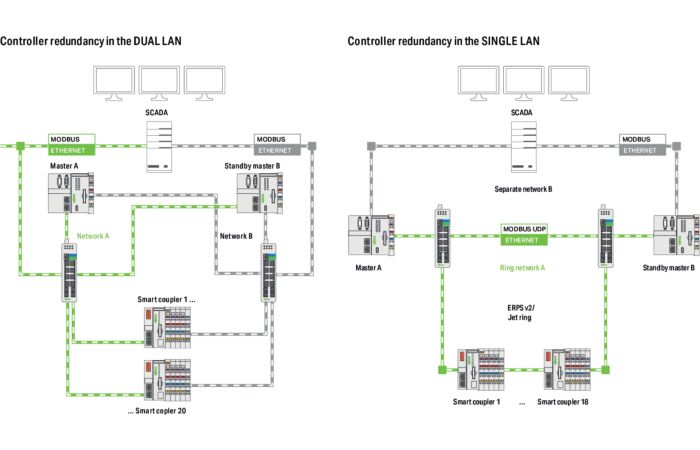 WAGO Knihovna 2759-245/211-1000 pro redundantní master modul Licence pro jednoho uživatele Online aktivace