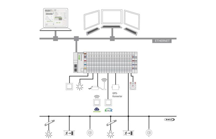 WAGO Aplikace 2759-204/261-1000  Lighting Management;Licence pro jednoho uživatele;Online aktivace
