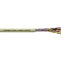 UNITRONIC LiHCH (TP) 12x2x0,25