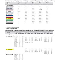 DYMO Páska 43618 6x7 černá na žluté